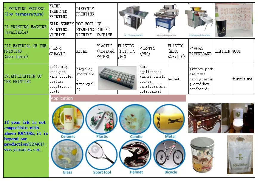 Decal Primer Bike Decal Coating Waterslide Decal Chemicals Silk Screen Printing Ink