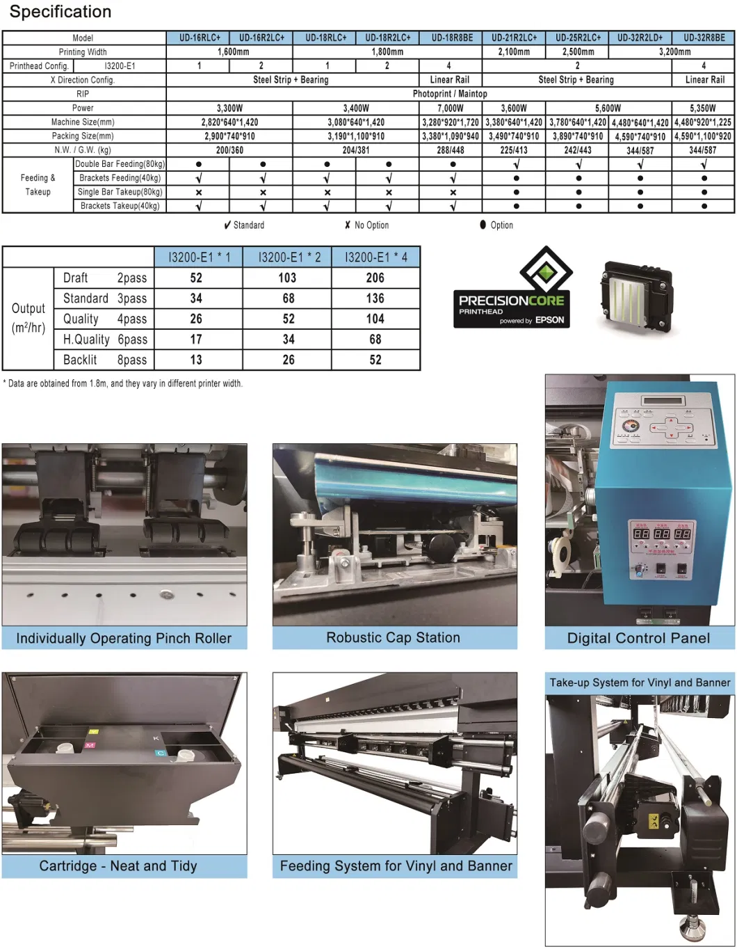 Universal Digital Galaxy 1.60m 1.80m 3.20m I3200-E1 Print Head Eco-Solvent Plotter 5FT 6FT 10FT Eco Solvent Printer with I3200e1 Printhead